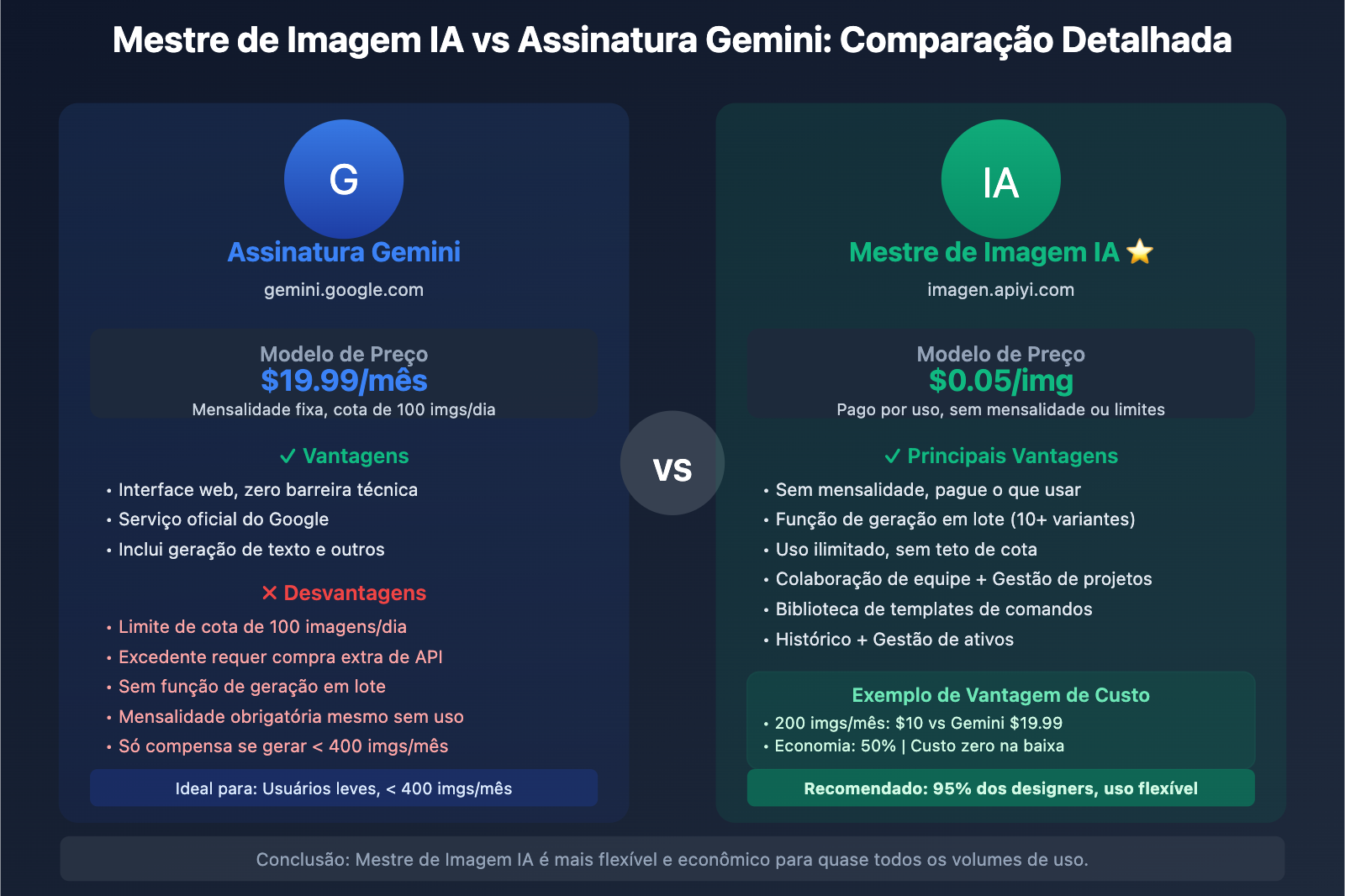 nano-banana-pro-designer-guide-pt-pt 图示