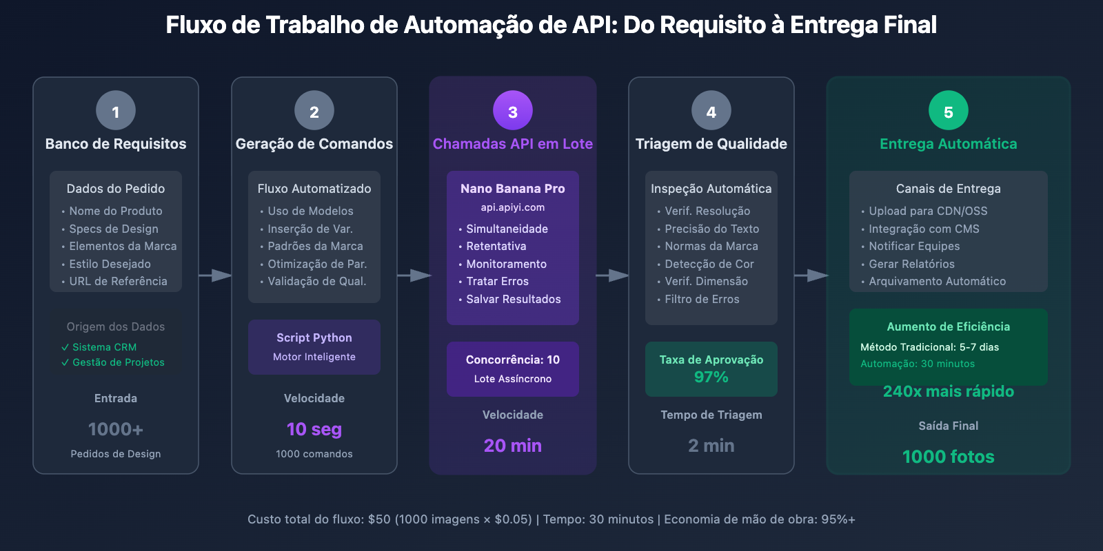 nano-banana-pro-designer-guide-pt-pt 图示
