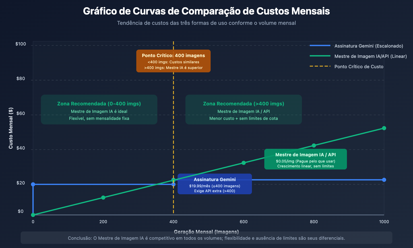 nano-banana-pro-designer-guide-pt-pt 图示