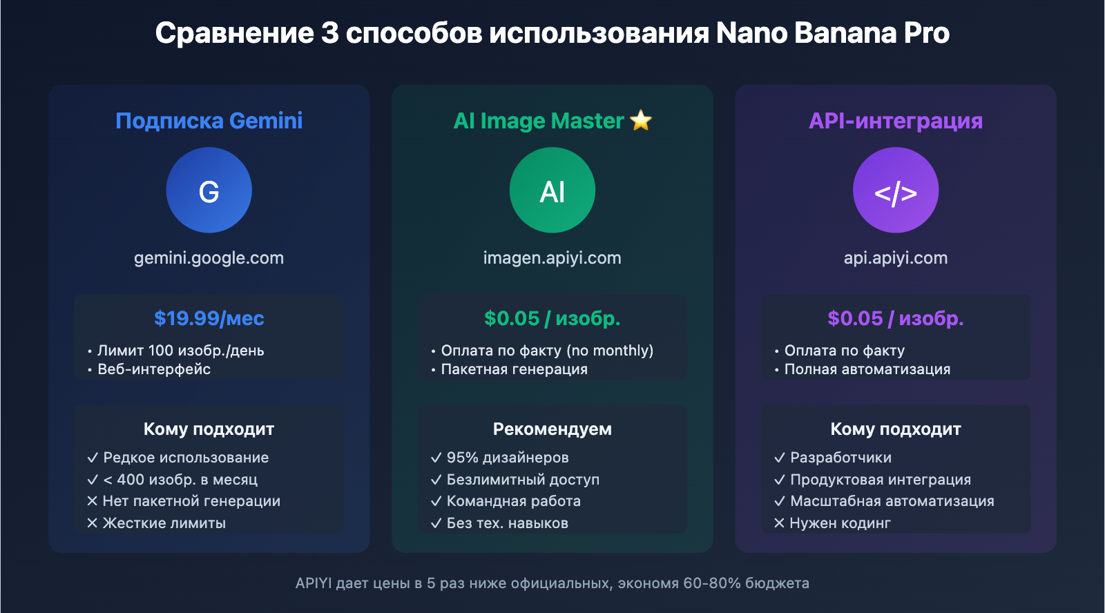 nano-banana-pro-designer-guide-ru 图示