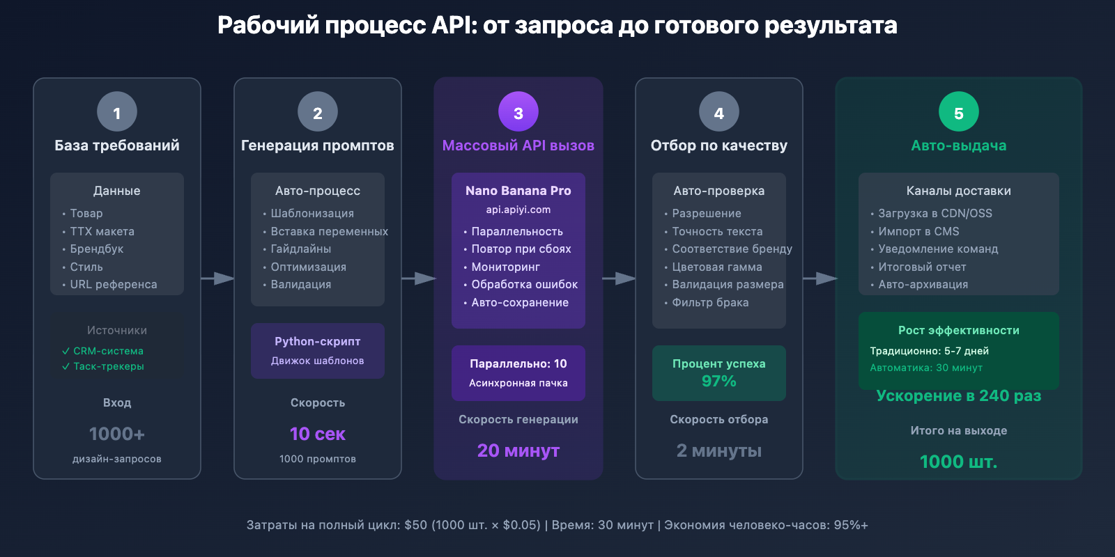 nano-banana-pro-designer-guide-ru 图示