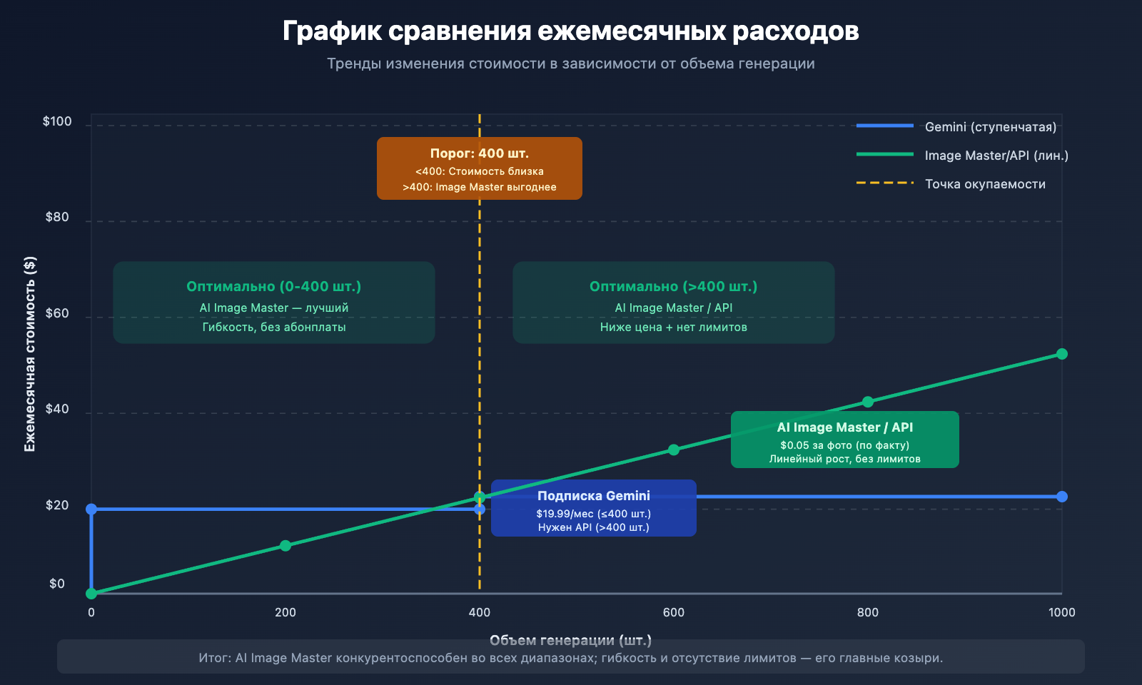 nano-banana-pro-designer-guide-ru 图示
