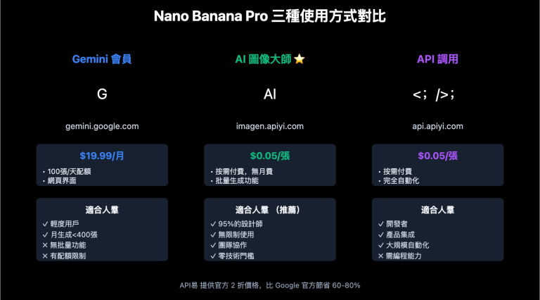 nano banana pro designer guide zh hant image 0 图示