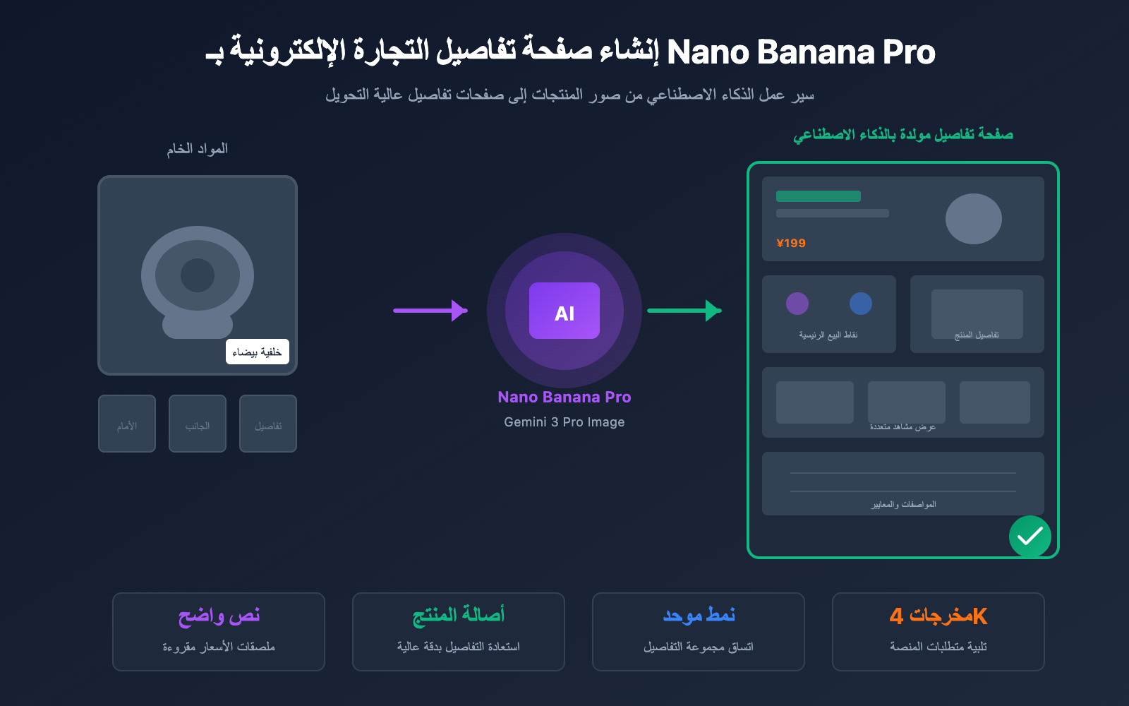 nano-banana-pro-ecommerce-product-page-guide-ar 图示
