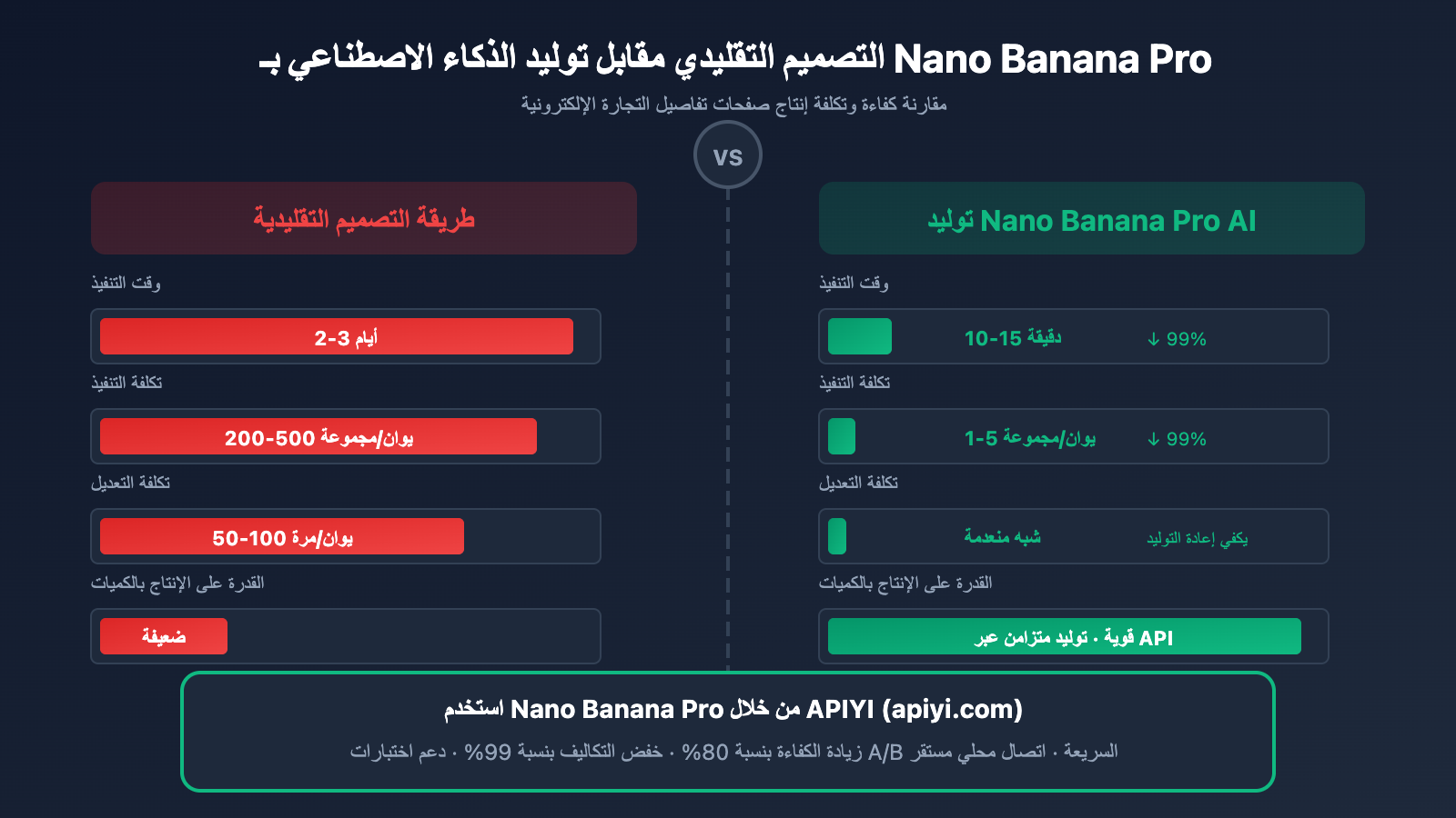 nano-banana-pro-ecommerce-product-page-guide-ar 图示