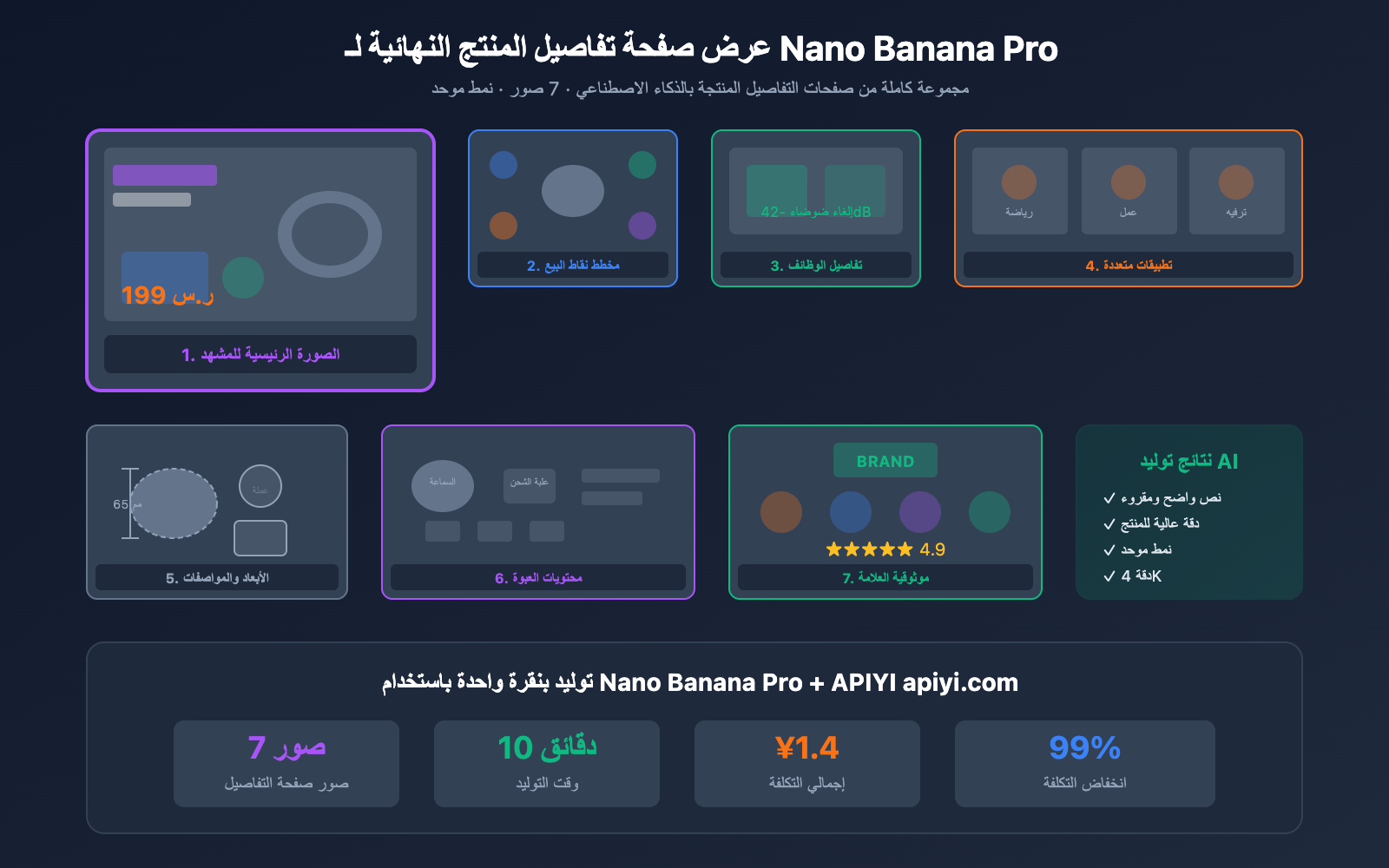 nano-banana-pro-ecommerce-product-page-guide-ar 图示