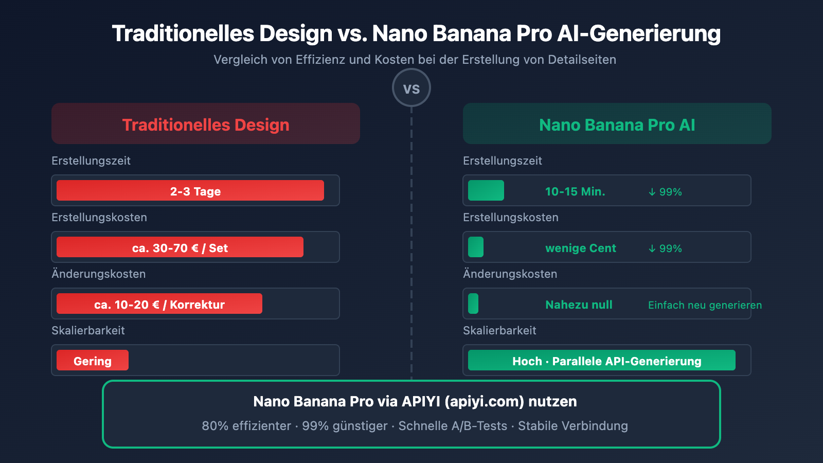 nano-banana-pro-ecommerce-product-page-guide-de 图示