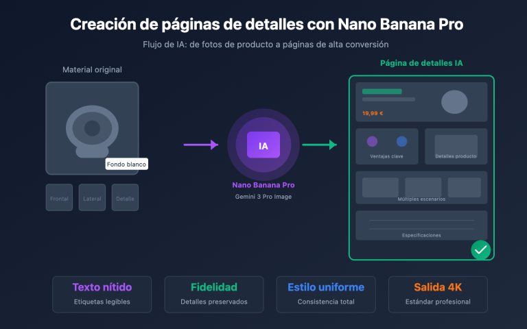 nano banana pro ecommerce product page guide es image 0 图示