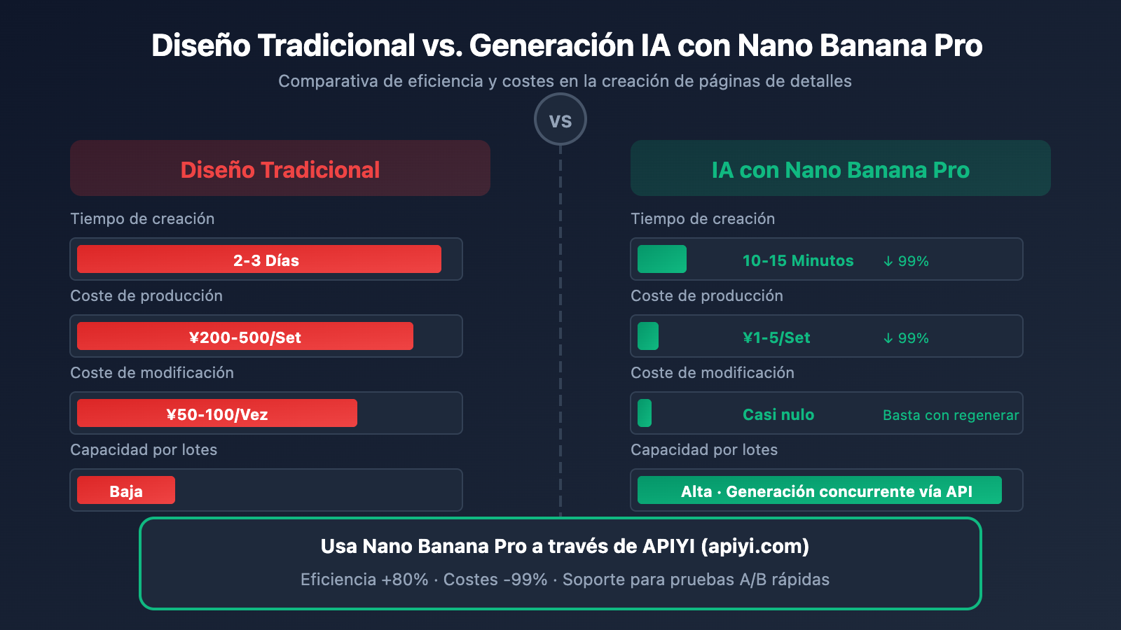 nano-banana-pro-ecommerce-product-page-guide-es 图示