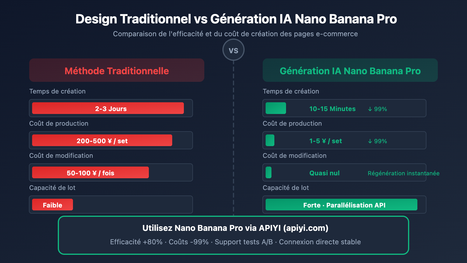 nano-banana-pro-ecommerce-product-page-guide-fr 图示