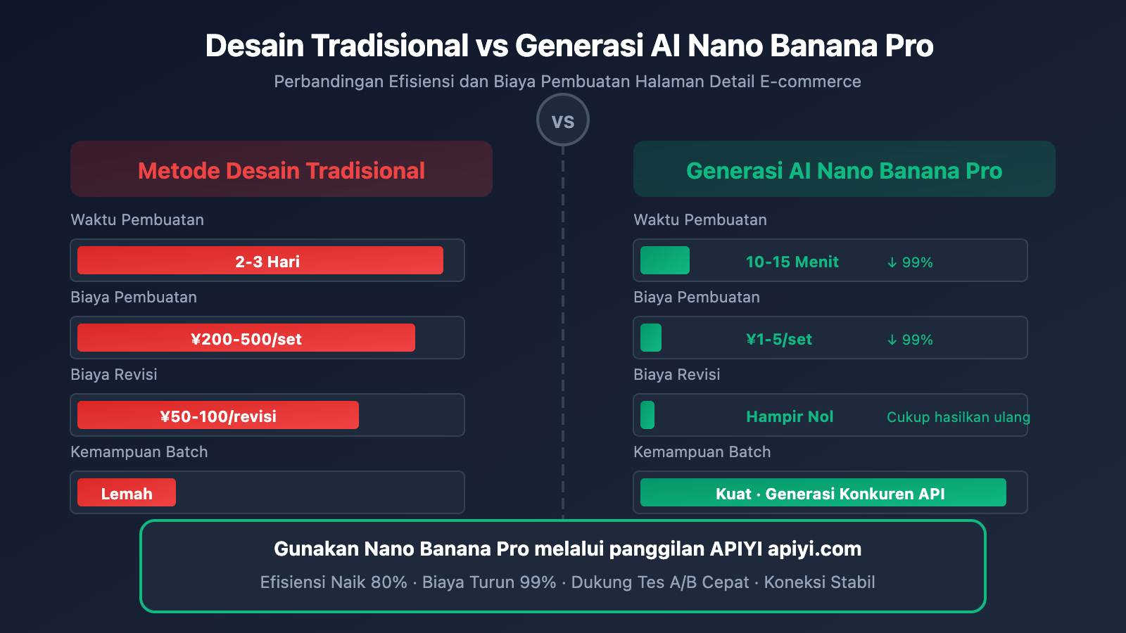 nano-banana-pro-ecommerce-product-page-guide-id 图示