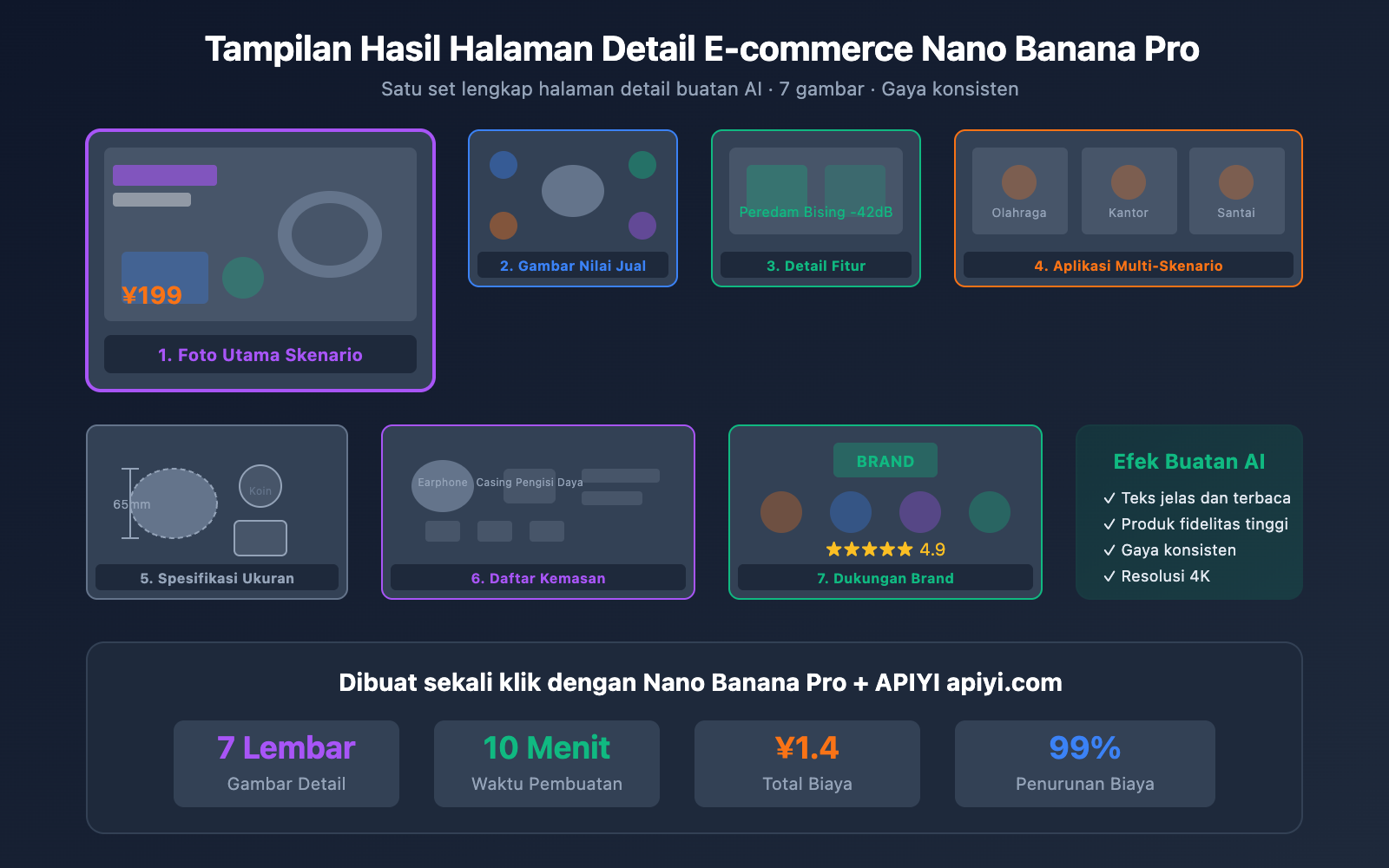nano-banana-pro-ecommerce-product-page-guide-id 图示