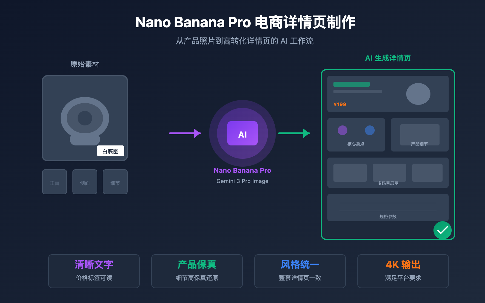 nano-banana-pro-ecommerce-product-page-guide 图示