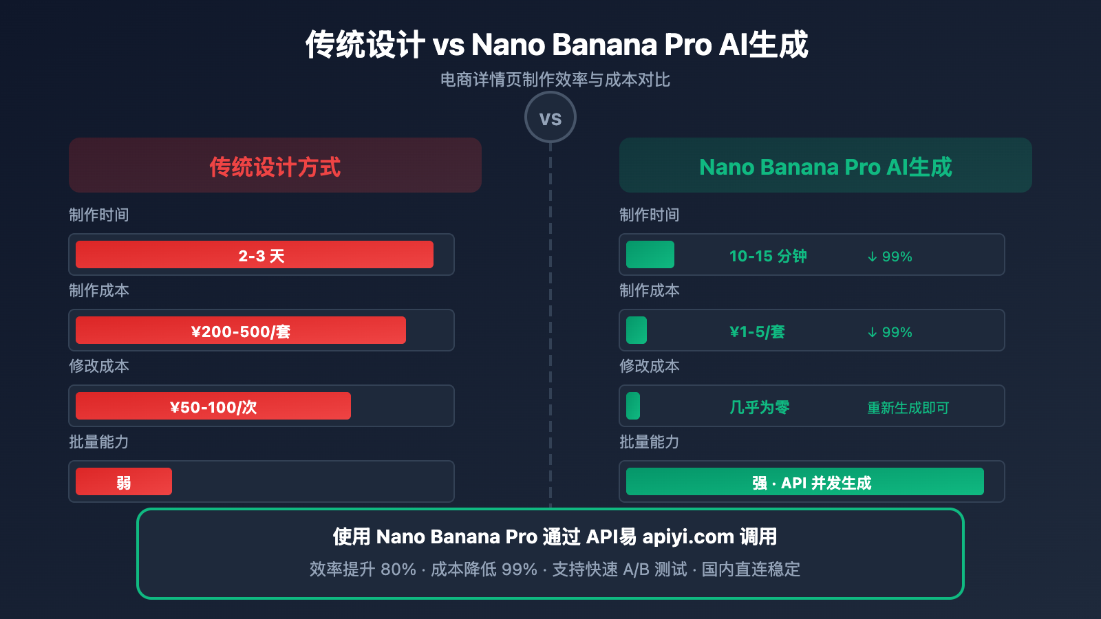 nano-banana-pro-ecommerce-product-page-guide 图示