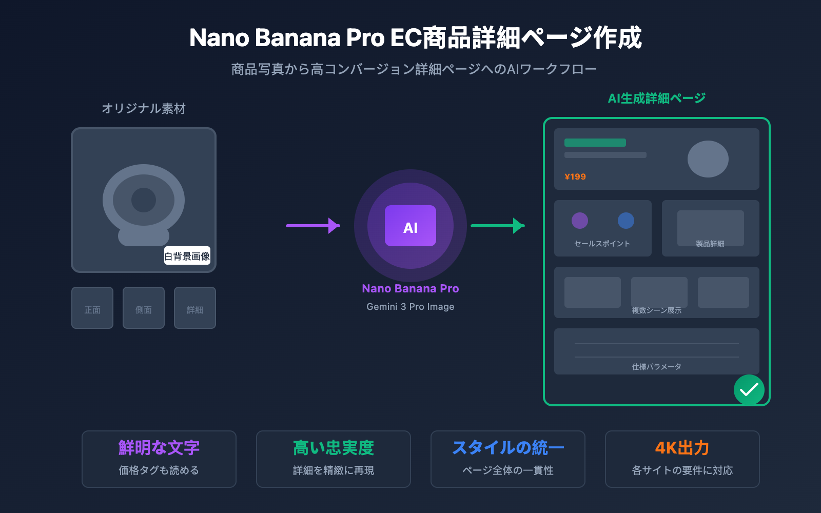 nano-banana-pro-ecommerce-product-page-guide-ja 图示