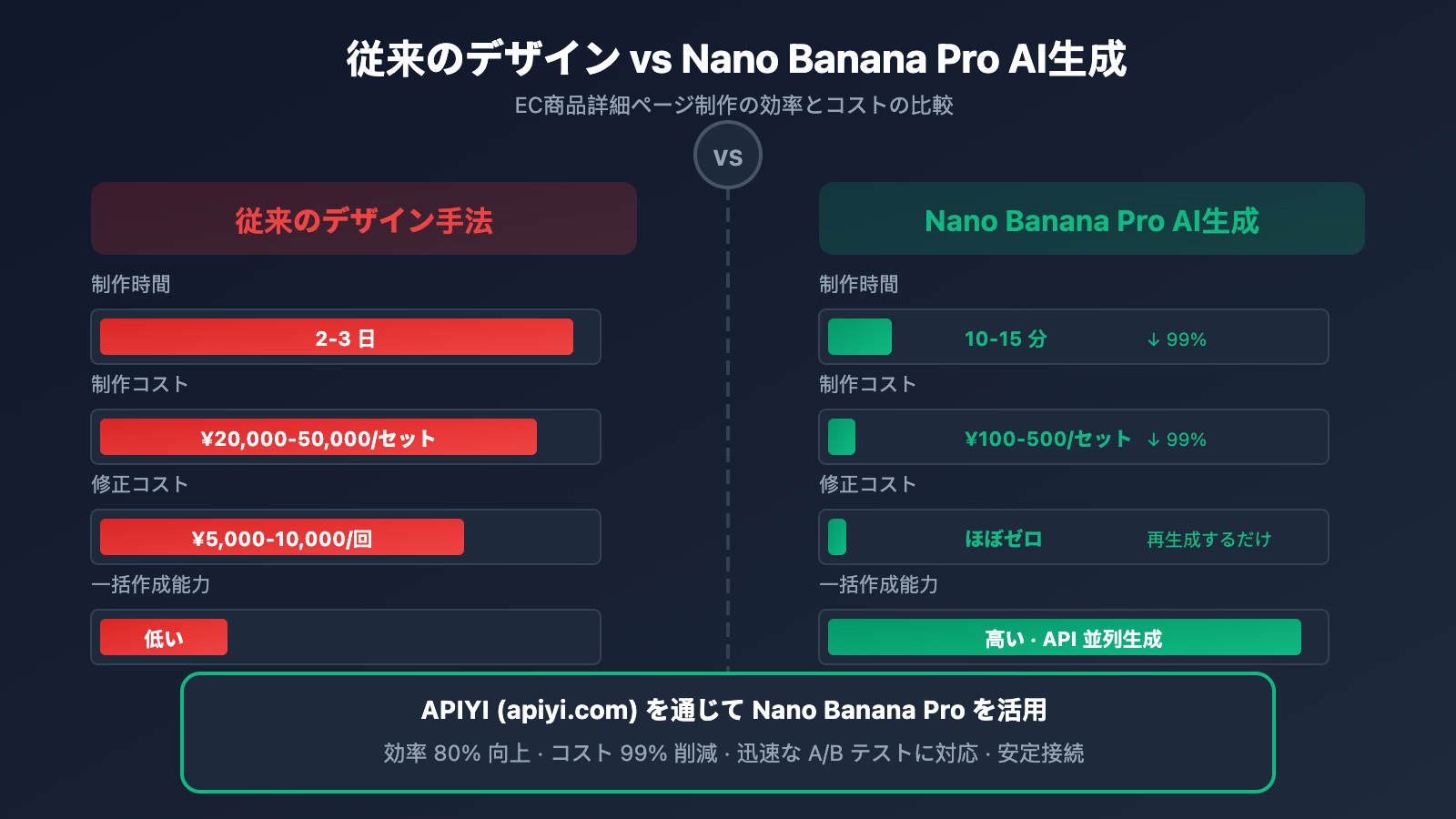 nano-banana-pro-ecommerce-product-page-guide-ja 图示