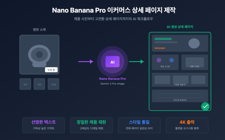 nano banana pro ecommerce product page guide ko image 0 图示