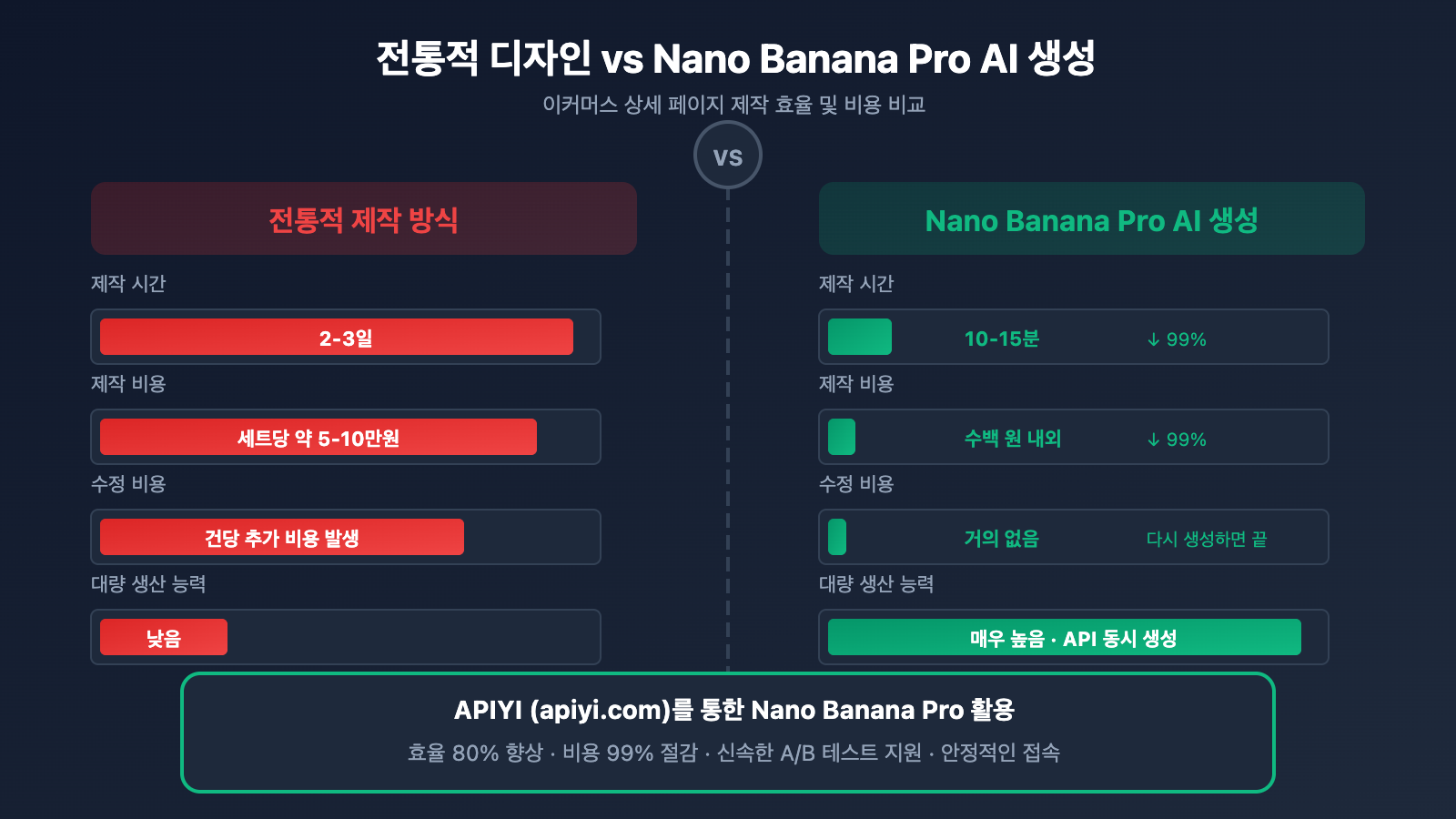 nano-banana-pro-ecommerce-product-page-guide-ko 图示