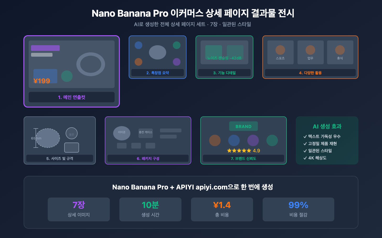 nano-banana-pro-ecommerce-product-page-guide-ko 图示