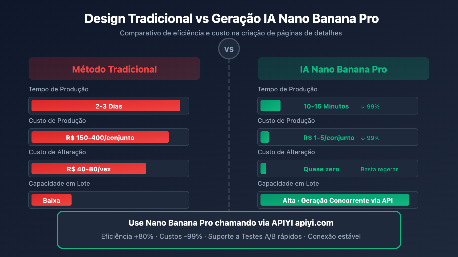 nano-banana-pro-ecommerce-product-page-guide-pt-pt 图示