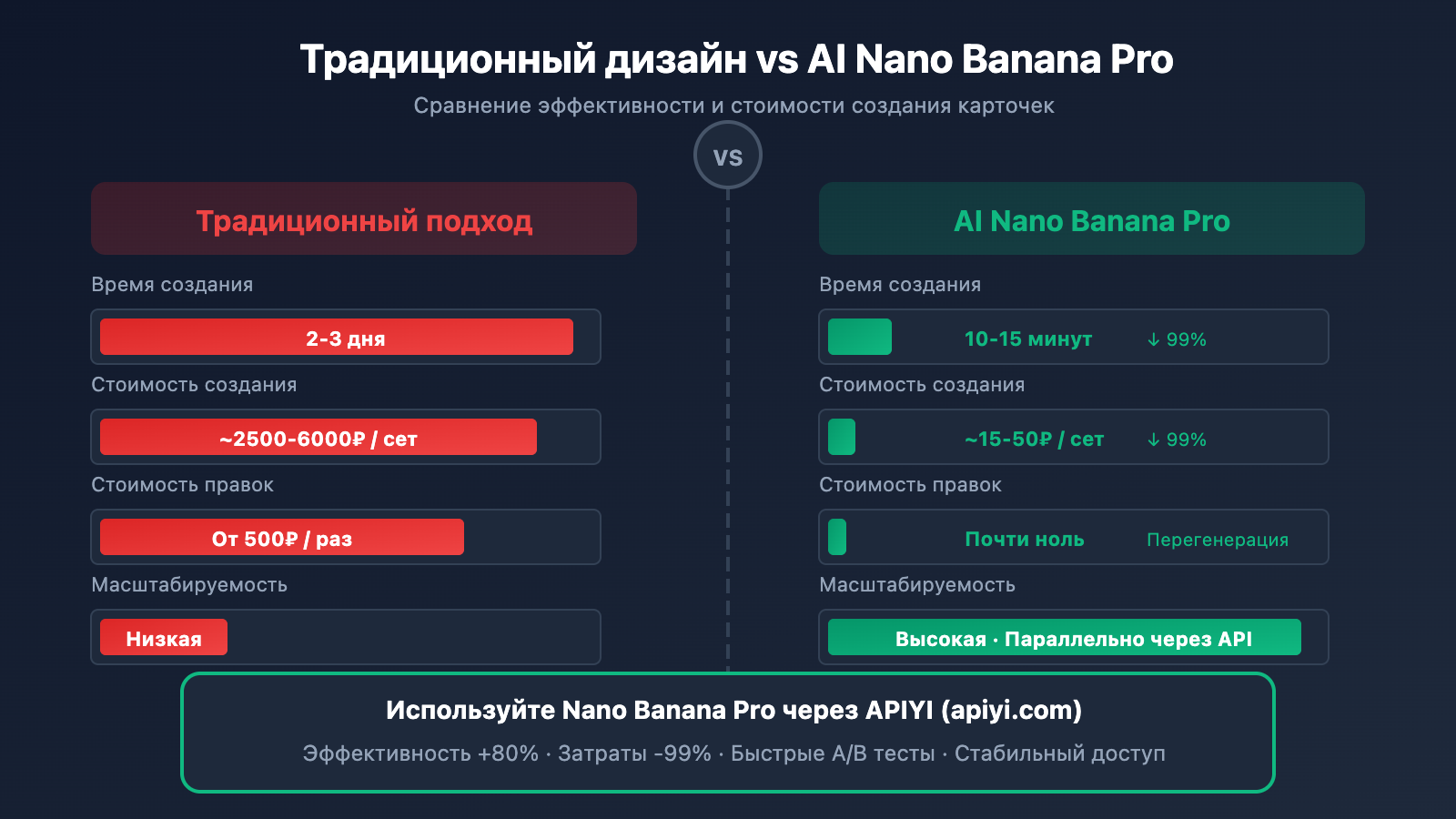 nano-banana-pro-ecommerce-product-page-guide-ru 图示