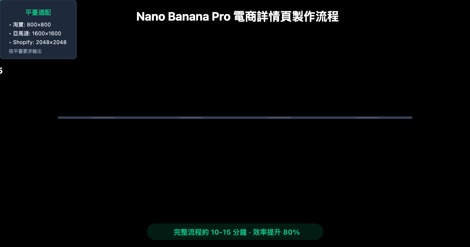 nano-banana-pro-ecommerce-product-page-guide-zh-hant 图示