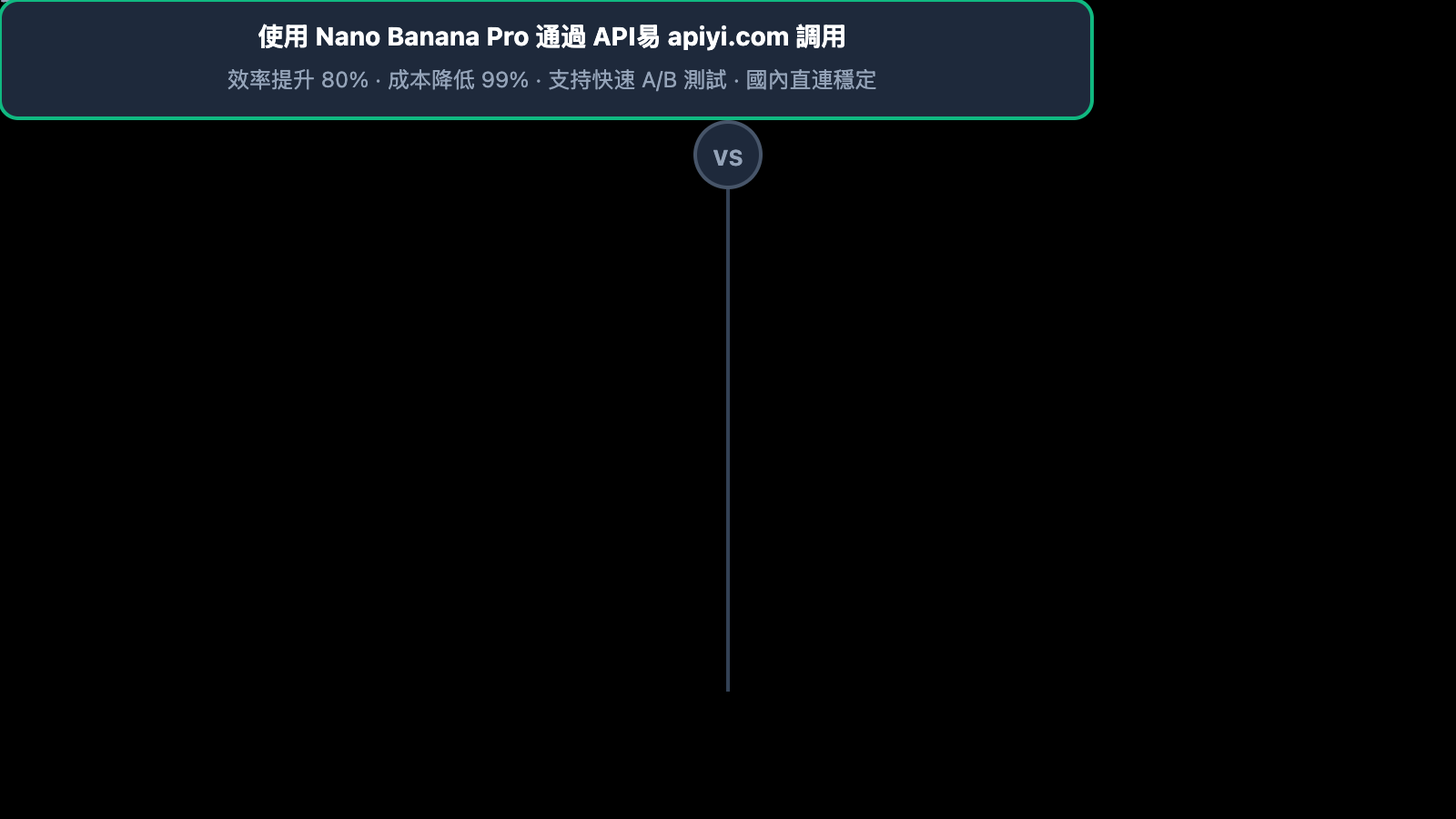 nano-banana-pro-ecommerce-product-page-guide-zh-hant 图示