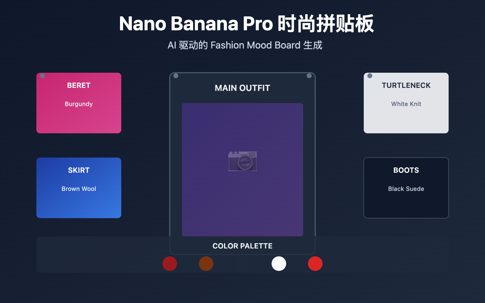 nano-banana-pro-fashion-collage-tutorial 图示