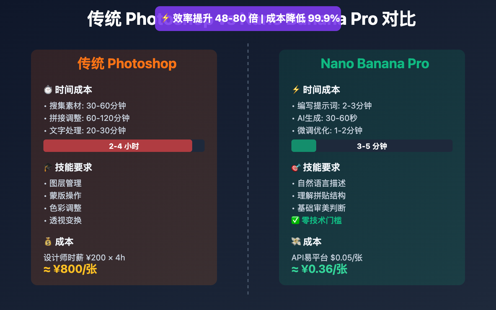 nano-banana-pro-fashion-collage-tutorial 图示