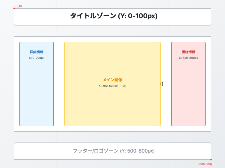 nano banana pro fashion collage tutorial ja image 0 图示