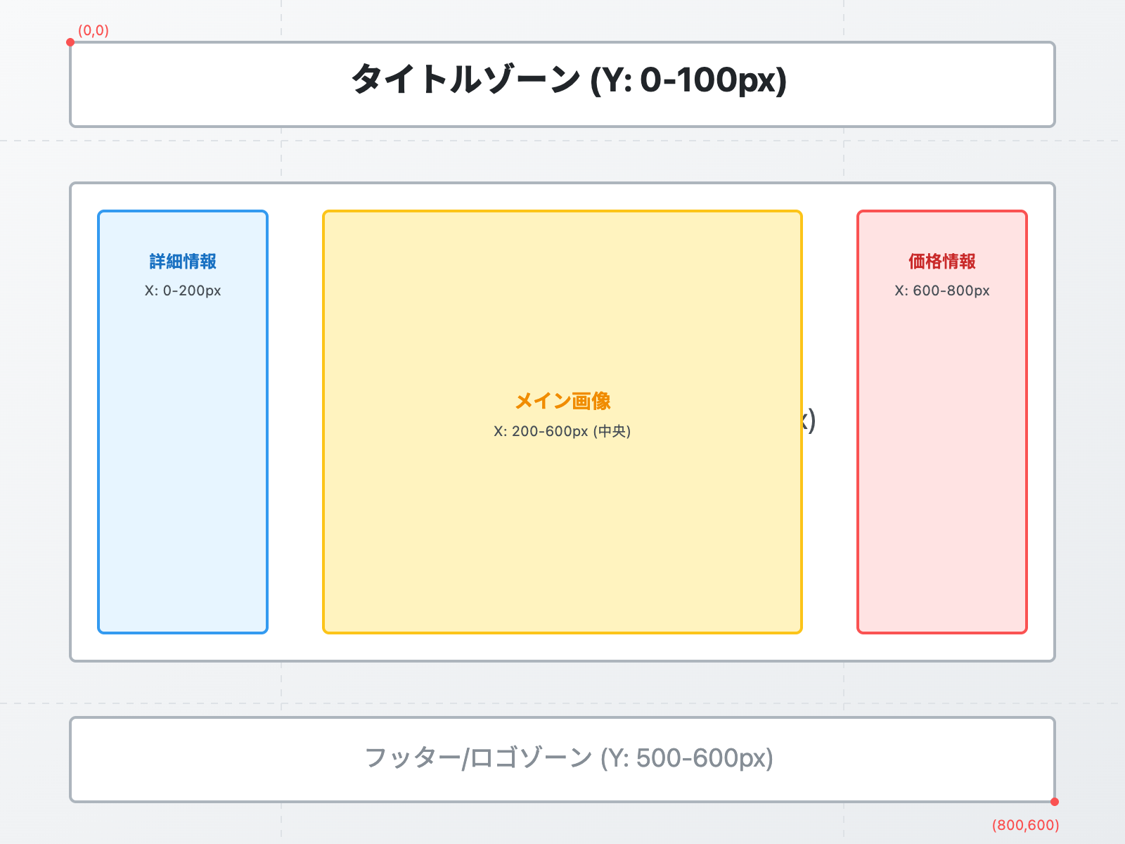 nano-banana-pro-fashion-collage-tutorial-ja 图示
