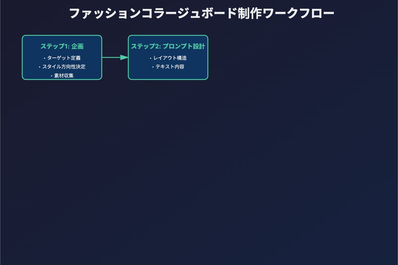 nano-banana-pro-fashion-collage-tutorial-ja 图示