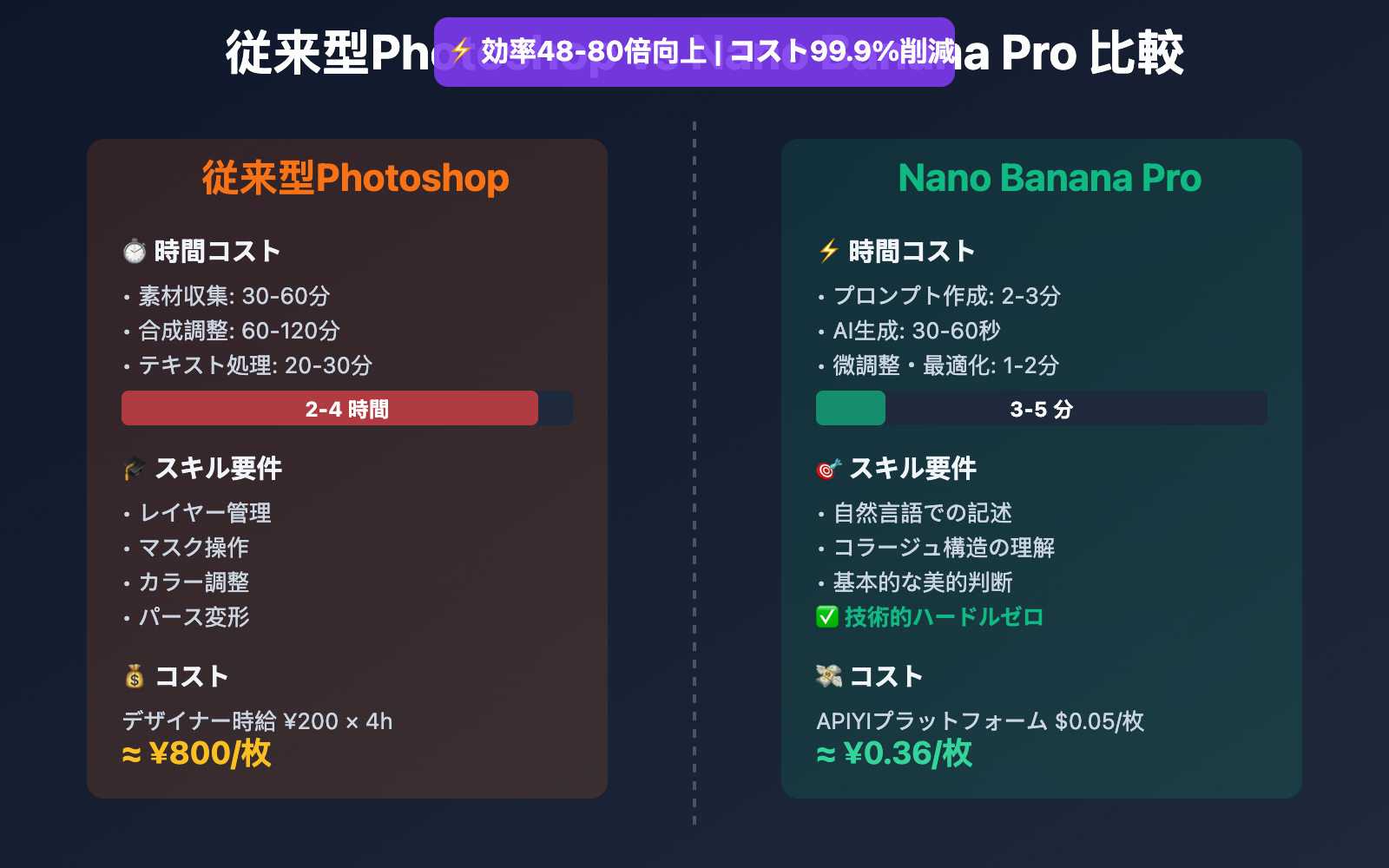nano-banana-pro-fashion-collage-tutorial-ja 图示