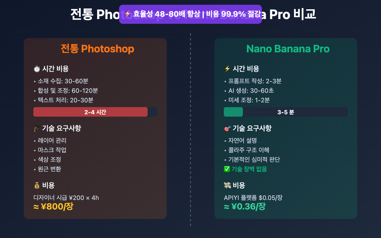 nano-banana-pro-fashion-collage-tutorial-ko 图示