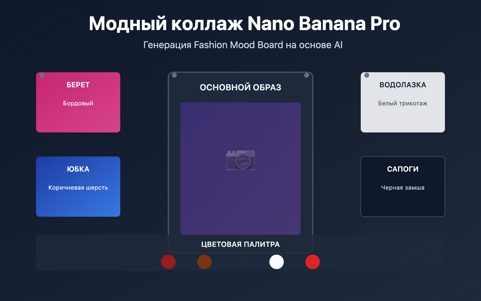 nano-banana-pro-fashion-collage-tutorial-ru 图示