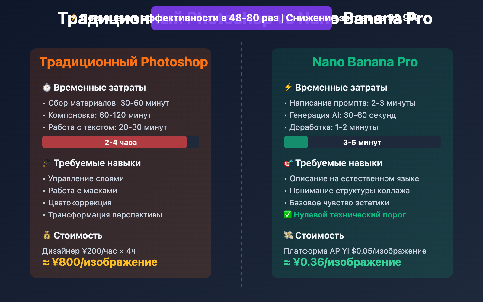 nano-banana-pro-fashion-collage-tutorial-ru 图示