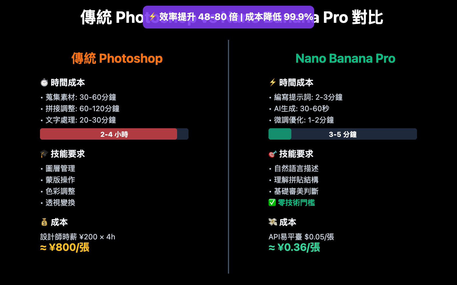 nano-banana-pro-fashion-collage-tutorial-zh-hant 图示