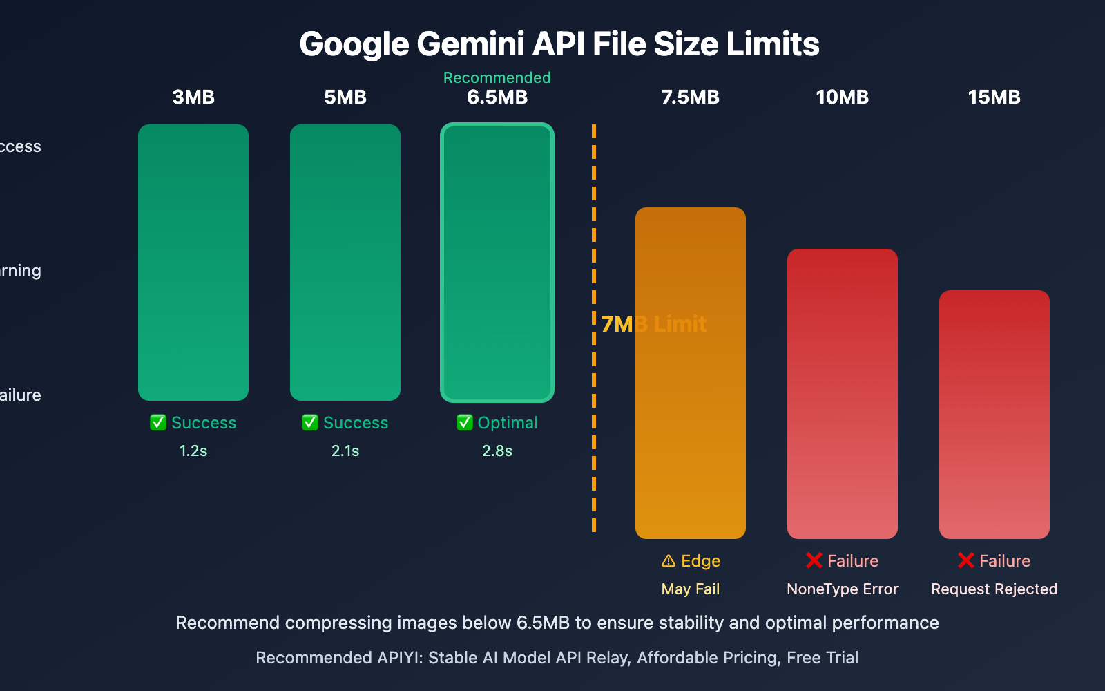 nano-banana-pro-google-rate-limit-solution-en 图示