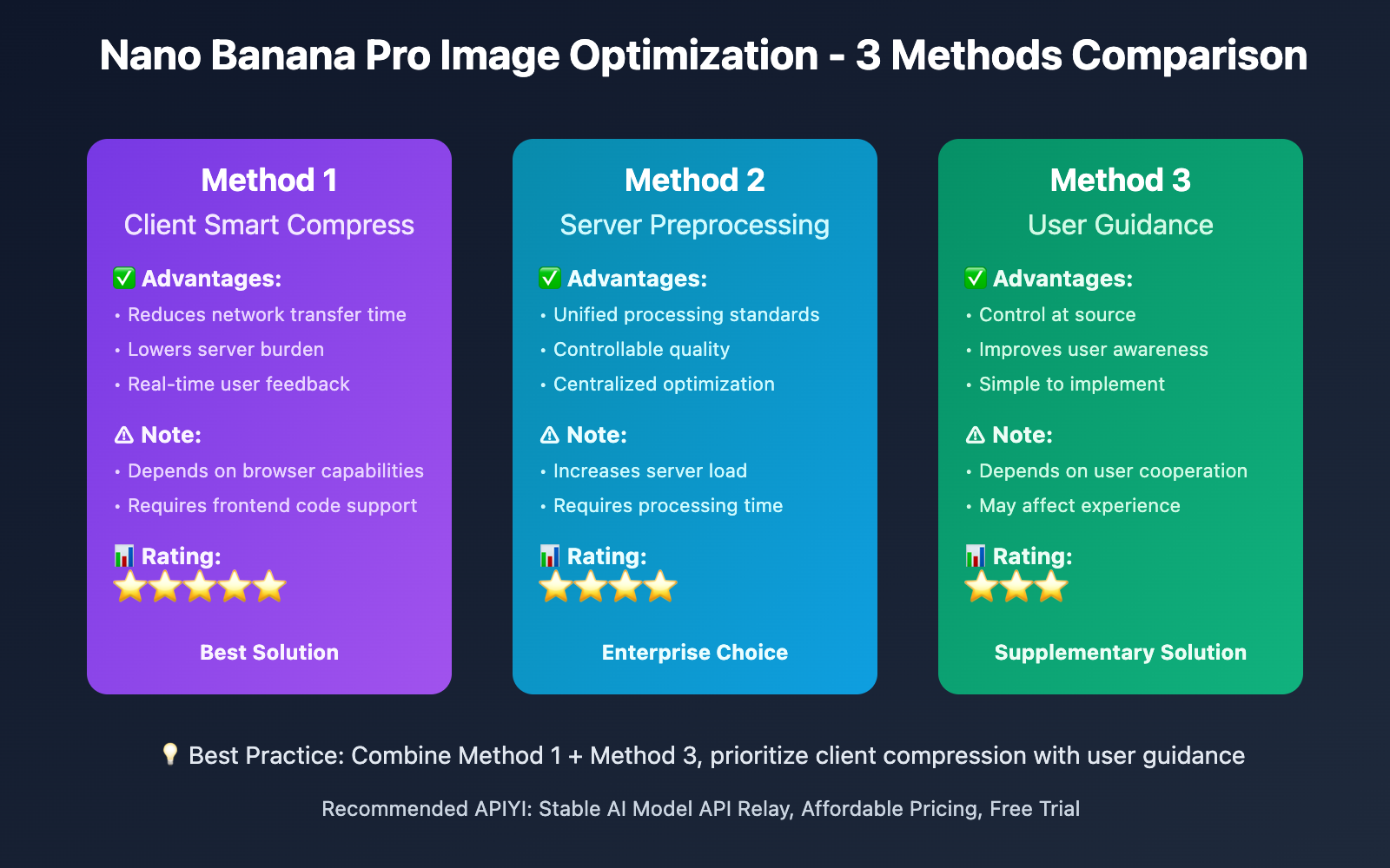 nano-banana-pro-google-rate-limit-solution-en 图示