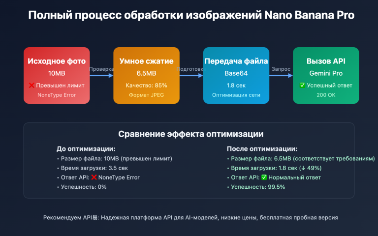 nano banana pro google rate limit solution ru image 0 图示