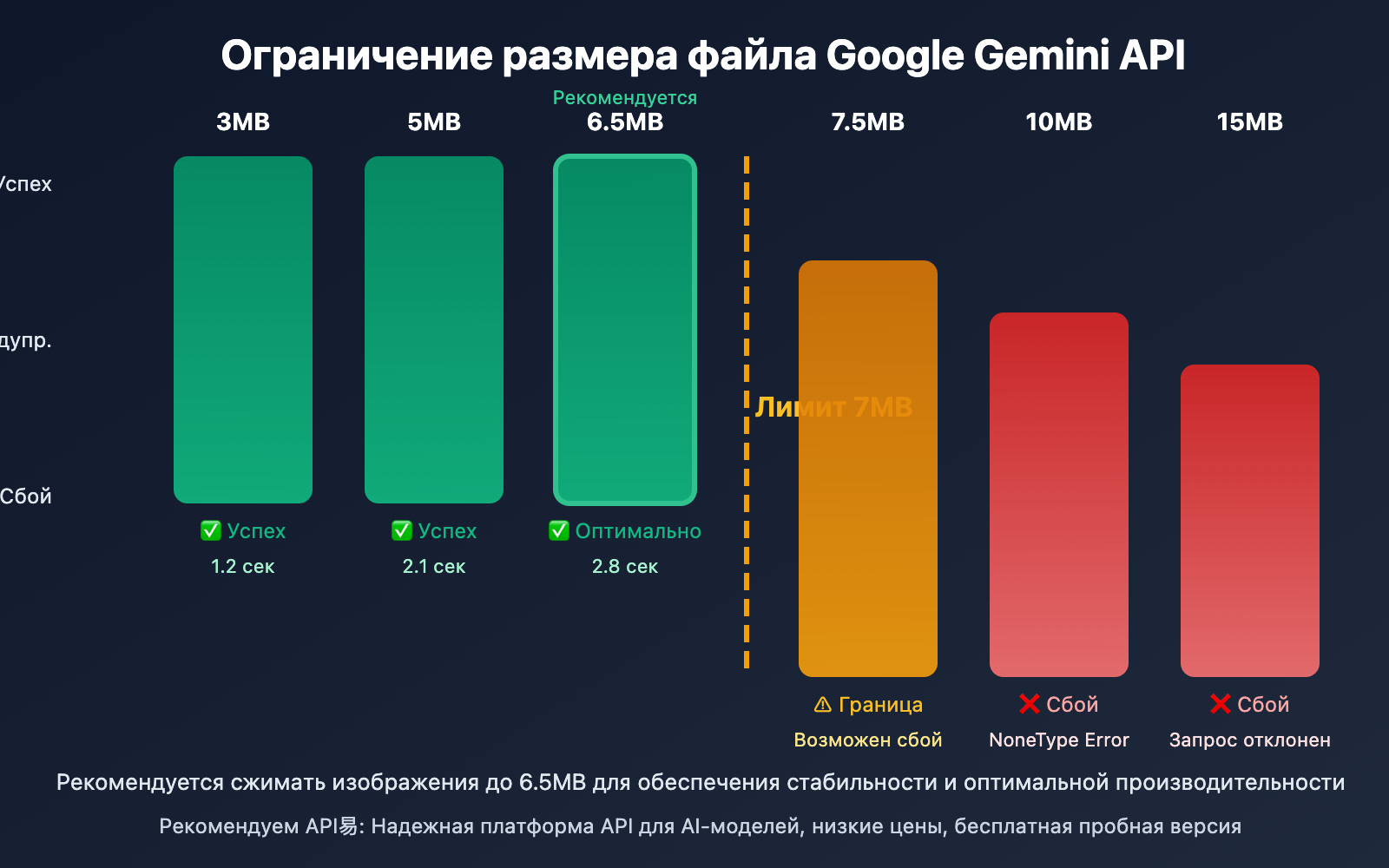 nano-banana-pro-google-rate-limit-solution-ru 图示