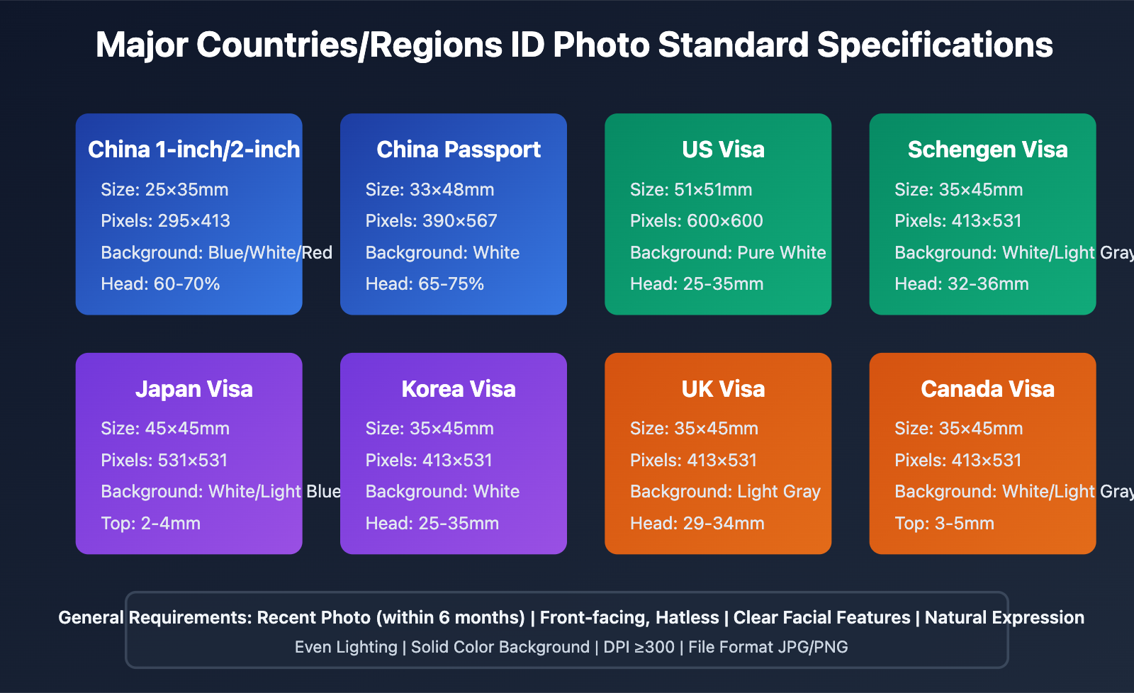 nano-banana-pro-id-photo-guide-en 图示