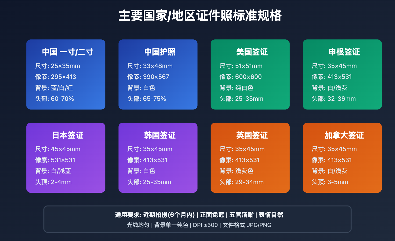 nano-banana-pro-id-photo-guide 图示