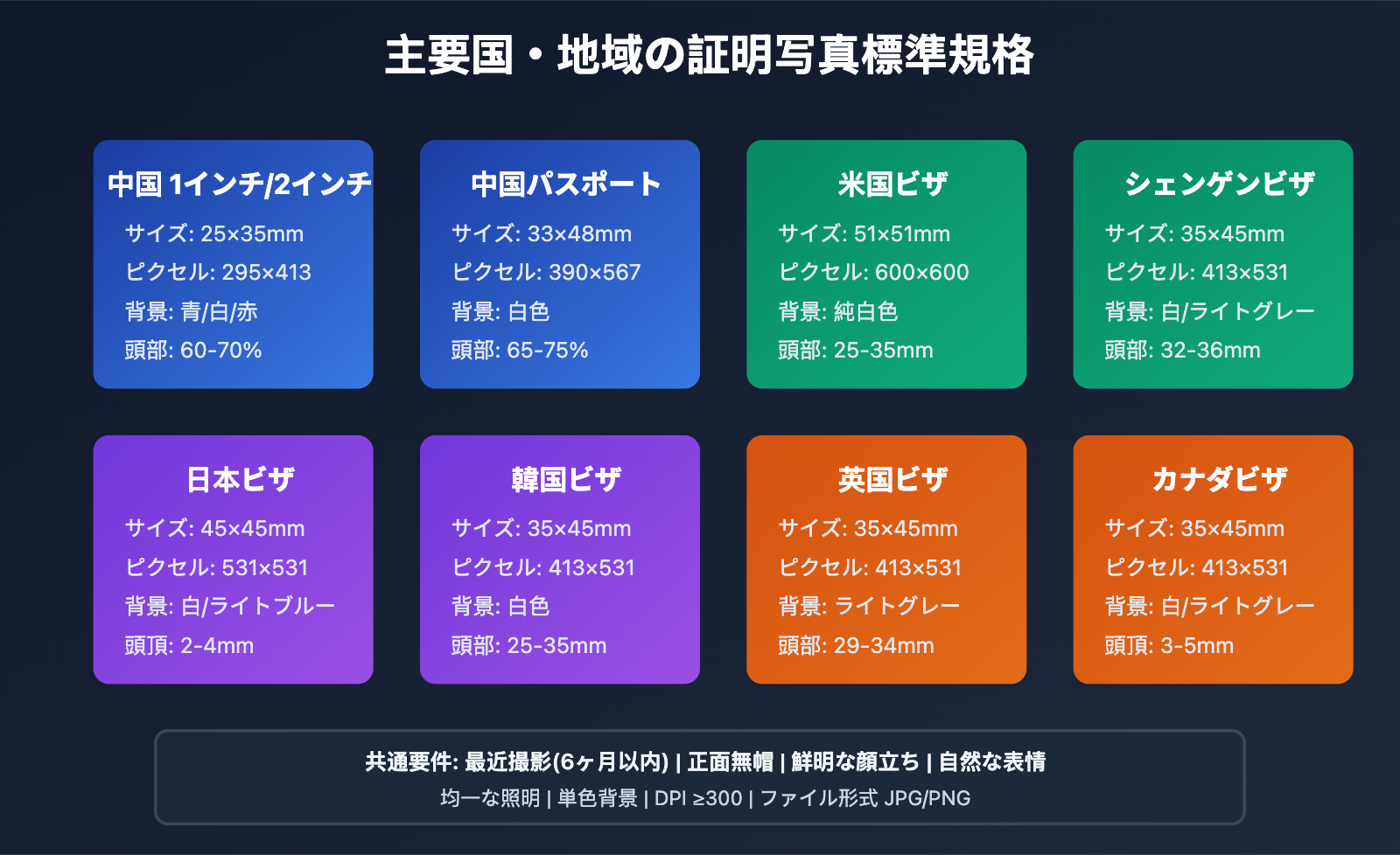 nano-banana-pro-id-photo-guide-ja 图示