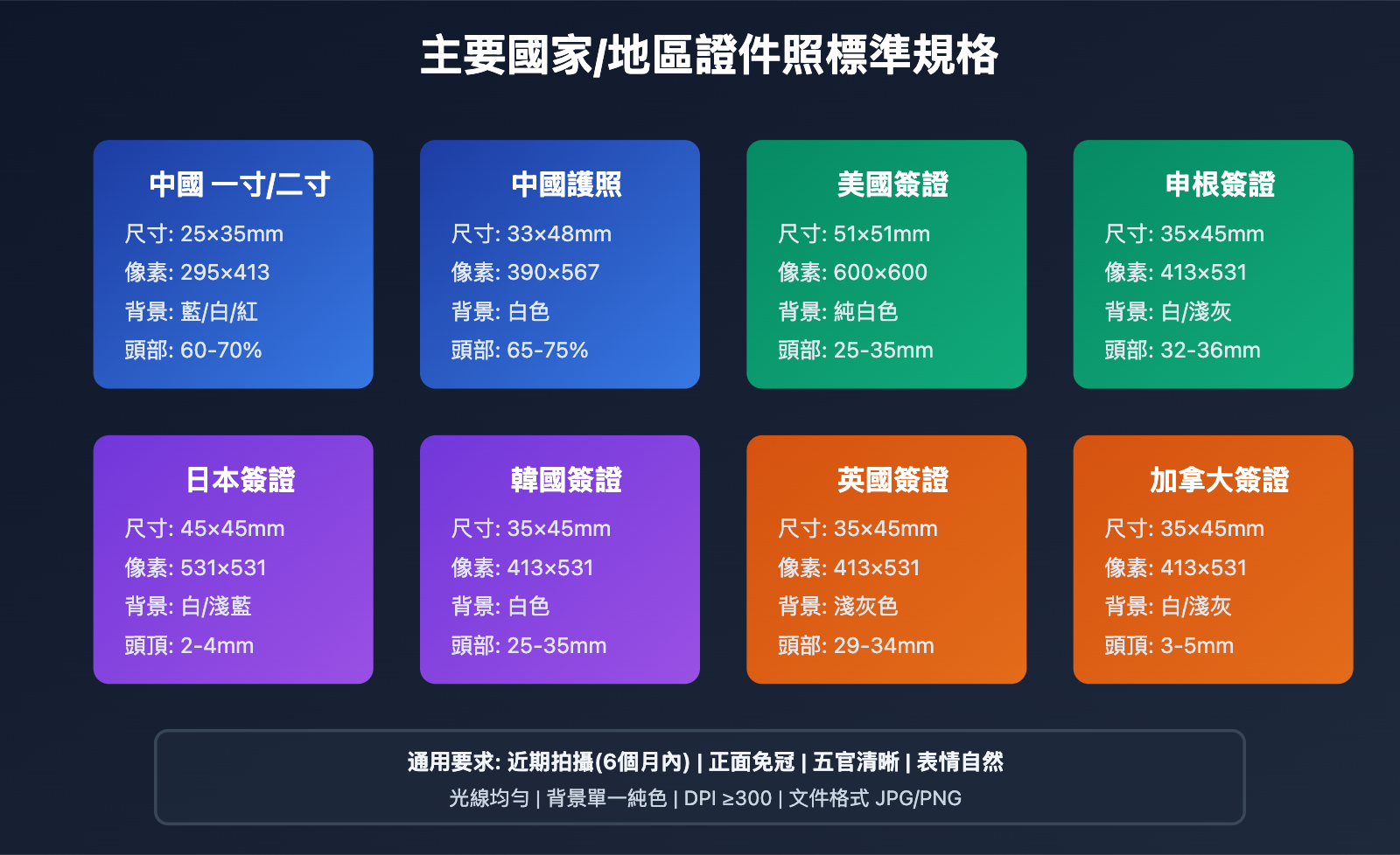 nano-banana-pro-id-photo-guide-zh-hant 图示