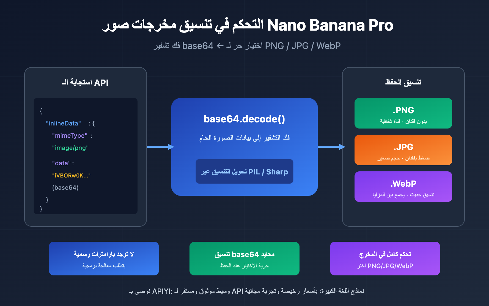nano-banana-pro-image-output-format-png-jpg-control-ar 图示