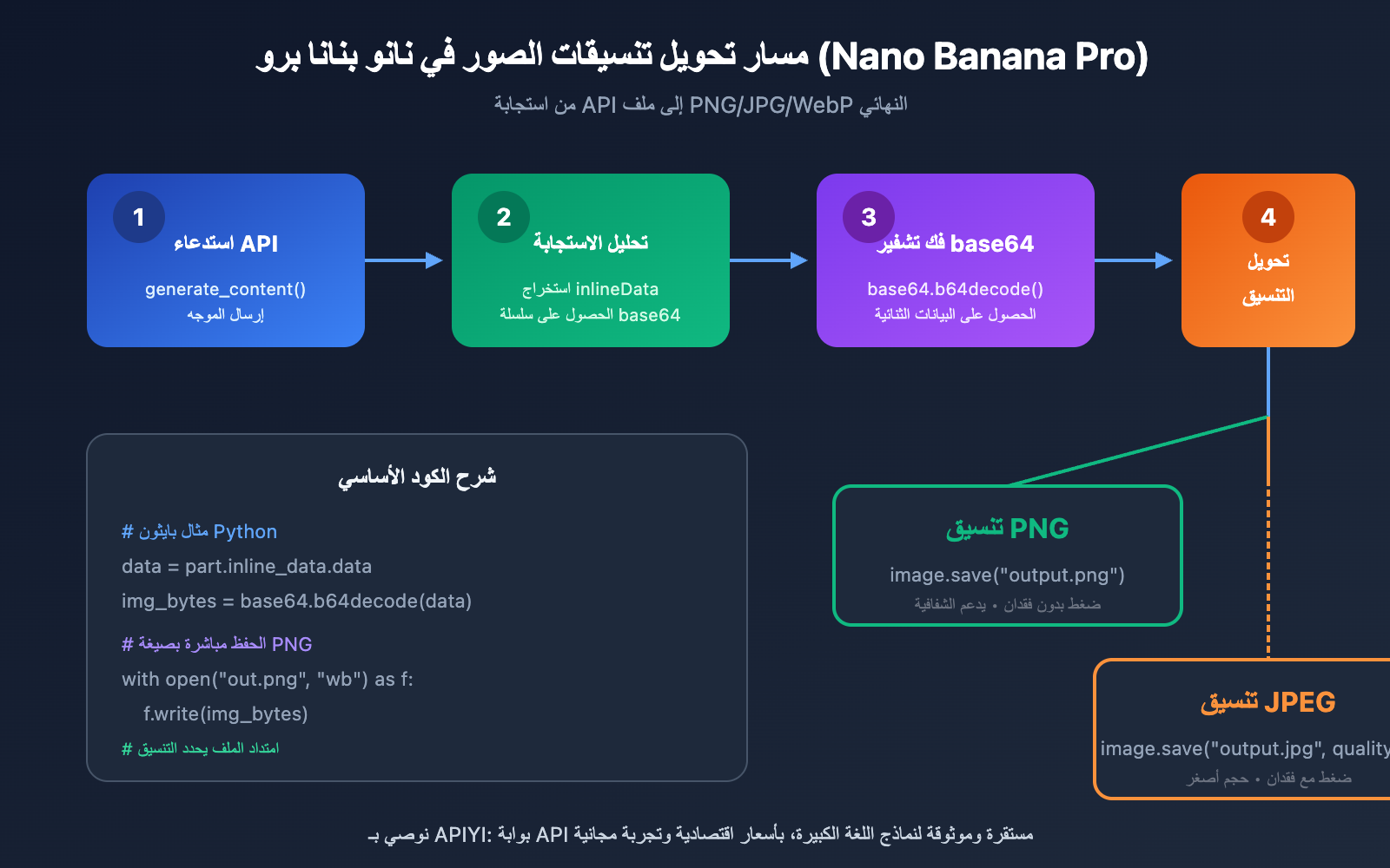 nano-banana-pro-image-output-format-png-jpg-control-ar 图示