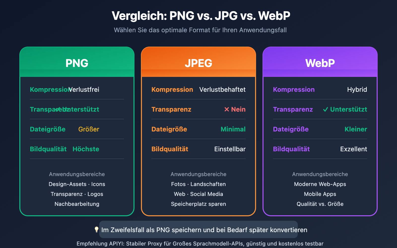 nano-banana-pro-image-output-format-png-jpg-control-de 图示