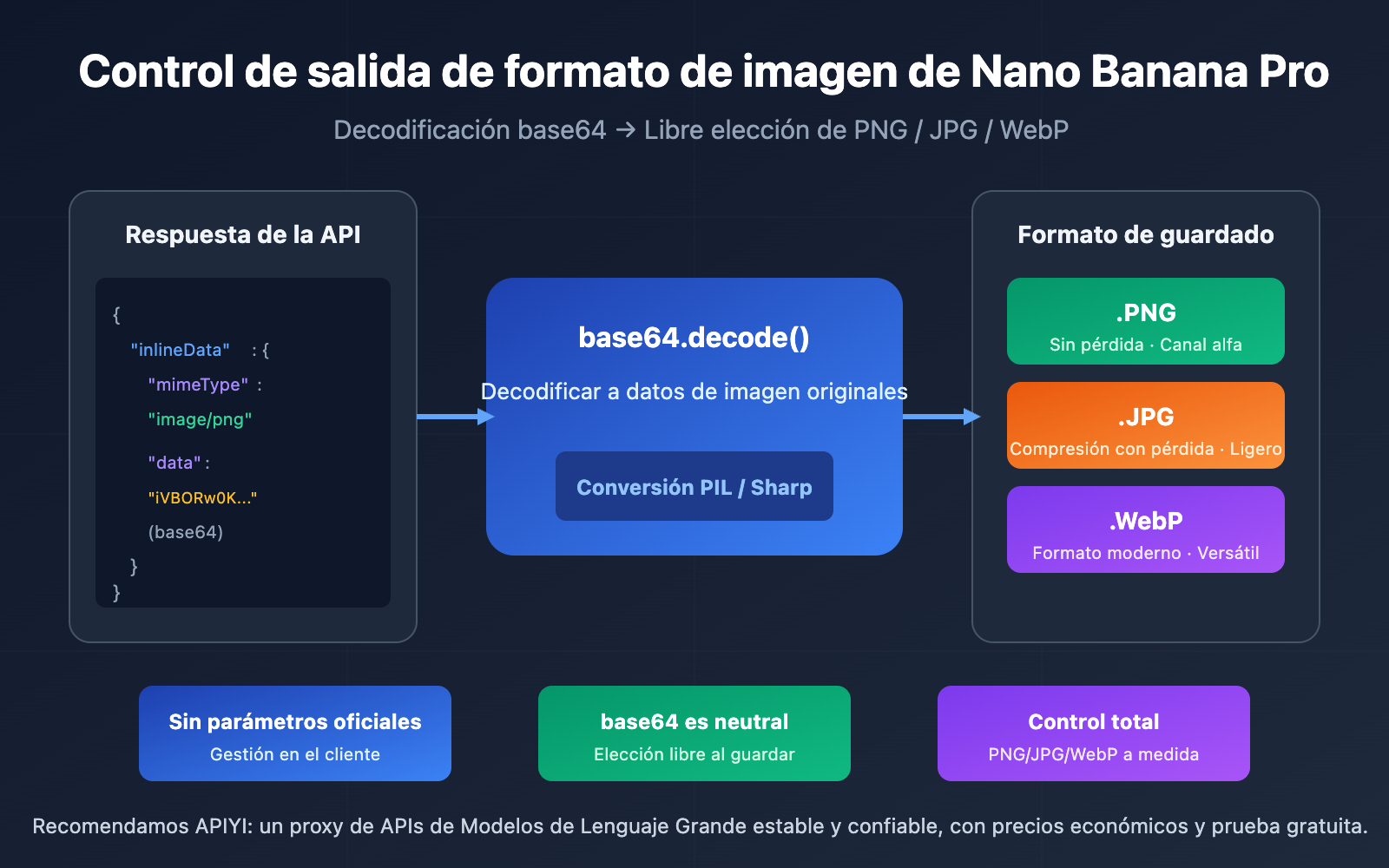 nano-banana-pro-image-output-format-png-jpg-control-es 图示