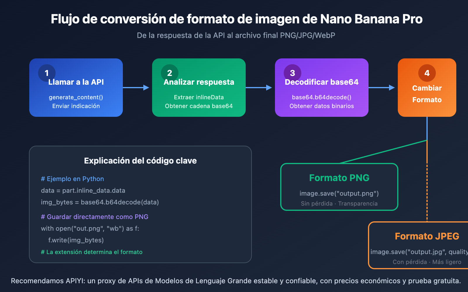 nano-banana-pro-image-output-format-png-jpg-control-es 图示
